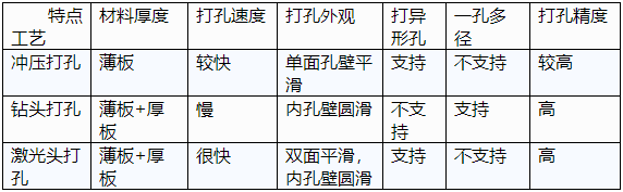 打孔優(yōu)劣對(duì)比圖 打孔優(yōu)劣對(duì)比圖