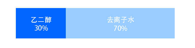 激光切割頭水冷防凍液比例 激光切割頭水冷防凍液比例