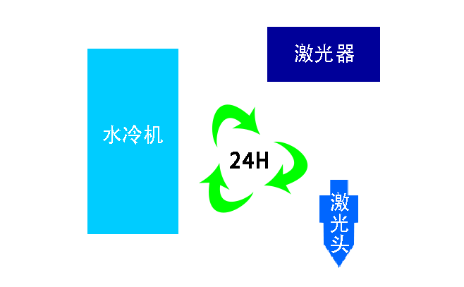 激光切割頭水冷系統 激光切割頭水冷系統