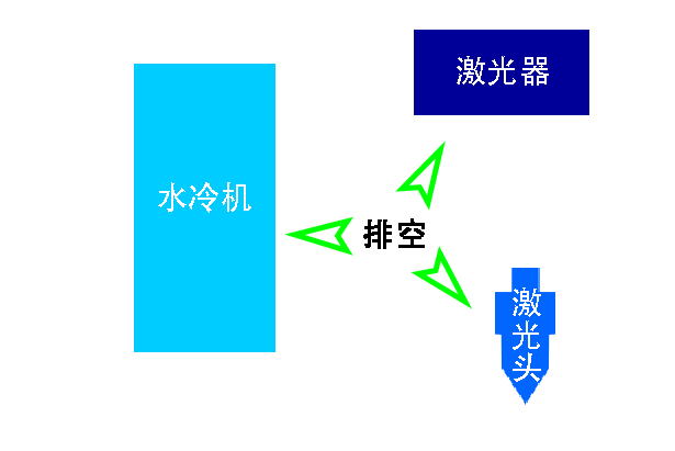 冬季激光切割頭水冷系統設置 冬季激光切割頭水冷系統設置
